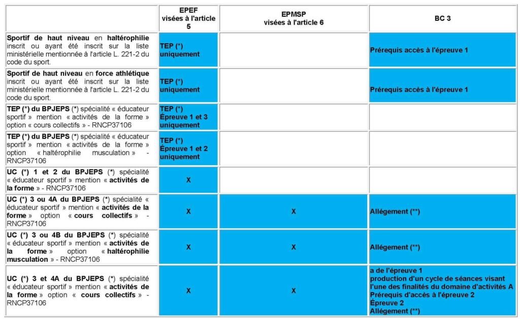 équivalences PBJEPS APSF