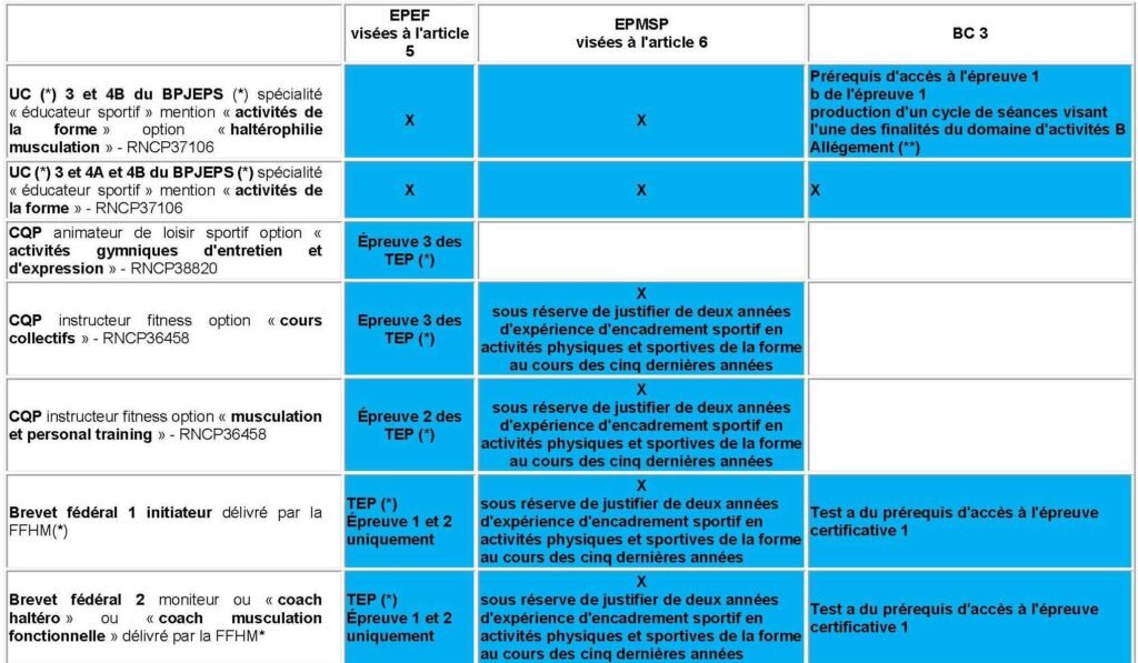 équivalences PBJEPS APSF