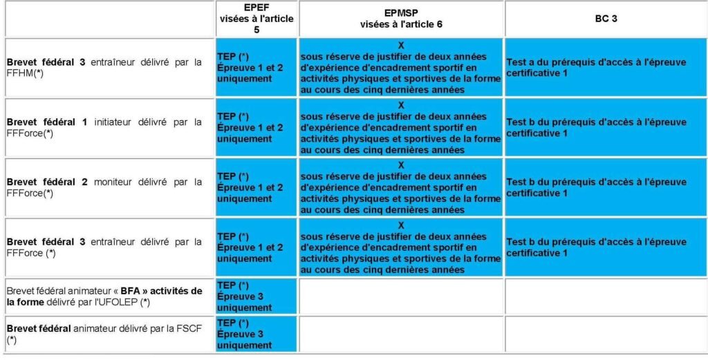 équivalences PBJEPS APSF